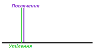 Лекція 4. Первородний Небес (Утілення, посвячення)