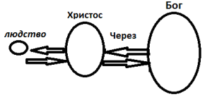 Лекція 6. У Тобі Моє уподобання