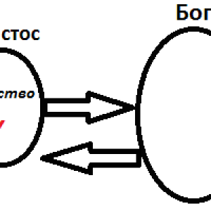 Лекція 6. У Тобі Моє уподобання