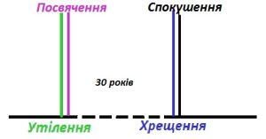 Долина незбагненного ототожнення